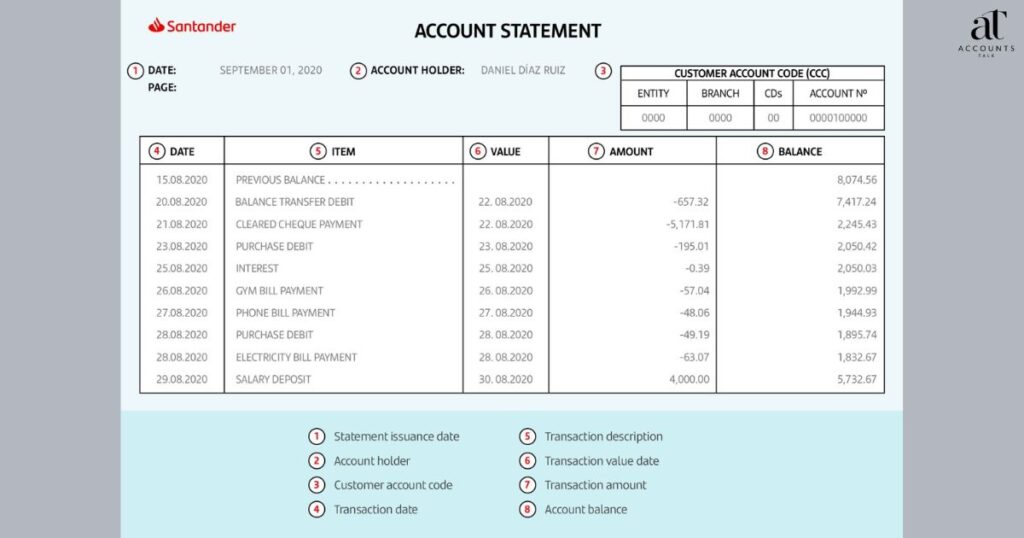 Anatomy of a Digital Bank Statement