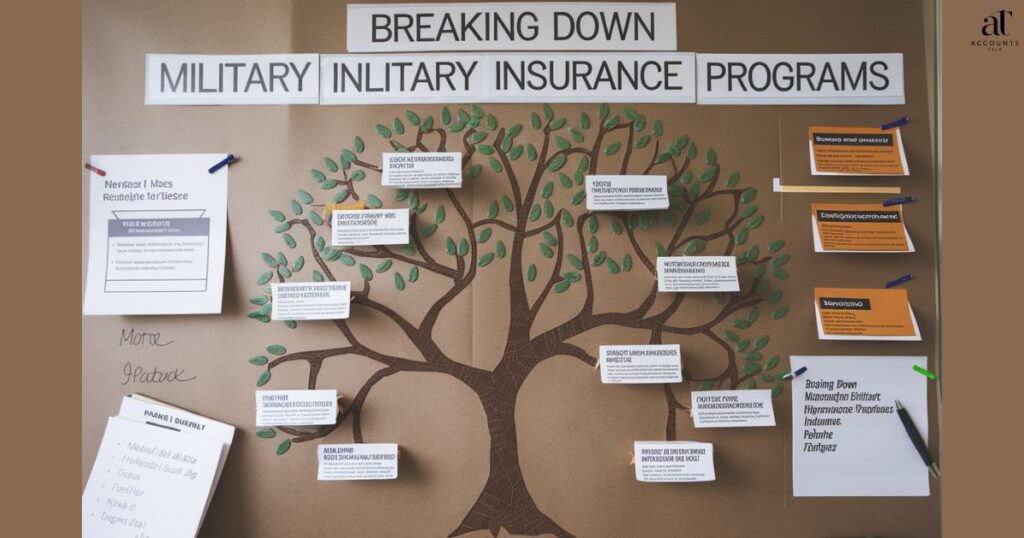 Breaking Down Military Insurance Programs